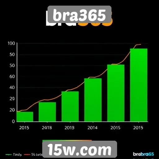 Análise do crescimento do bra365 no mercado de jogos